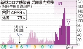 神戸新聞ＮＥＸＴ