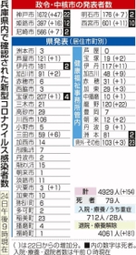 神戸新聞ＮＥＸＴ