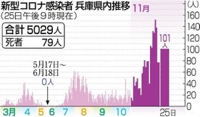 神戸新聞ＮＥＸＴ