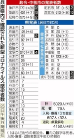 神戸新聞ＮＥＸＴ