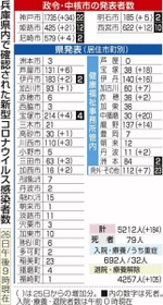 神戸新聞ＮＥＸＴ