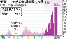 神戸新聞ＮＥＸＴ