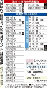 神戸新聞ＮＥＸＴ