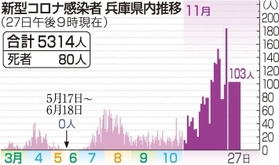 神戸新聞ＮＥＸＴ