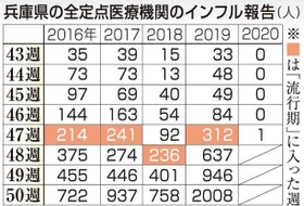 神戸新聞ＮＥＸＴ