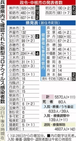 神戸新聞ＮＥＸＴ