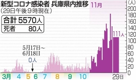 神戸新聞ＮＥＸＴ
