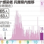 神戸新聞ＮＥＸＴ