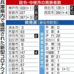 神戸新聞ＮＥＸＴ