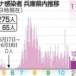 神戸新聞ＮＥＸＴ