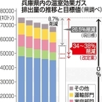 神戸新聞ＮＥＸＴ