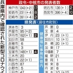 神戸新聞ＮＥＸＴ