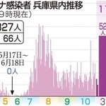 神戸新聞ＮＥＸＴ