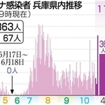 神戸新聞ＮＥＸＴ