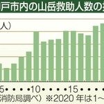 神戸新聞ＮＥＸＴ
