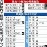 神戸新聞ＮＥＸＴ