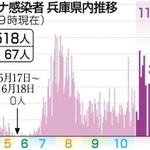 神戸新聞ＮＥＸＴ