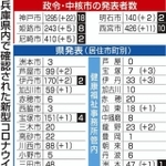 神戸新聞ＮＥＸＴ