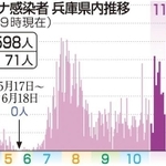 神戸新聞ＮＥＸＴ