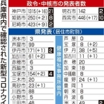 神戸新聞ＮＥＸＴ