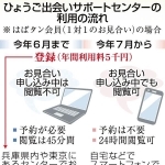 神戸新聞ＮＥＸＴ
