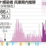 神戸新聞ＮＥＸＴ