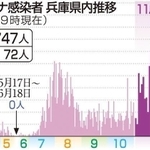 神戸新聞ＮＥＸＴ