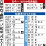 神戸新聞ＮＥＸＴ
