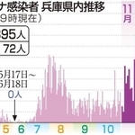 神戸新聞ＮＥＸＴ