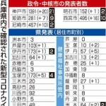 神戸新聞ＮＥＸＴ