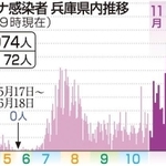 神戸新聞ＮＥＸＴ