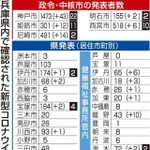 神戸新聞ＮＥＸＴ