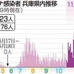 神戸新聞ＮＥＸＴ
