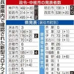 神戸新聞ＮＥＸＴ