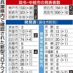 神戸新聞ＮＥＸＴ