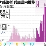 神戸新聞ＮＥＸＴ