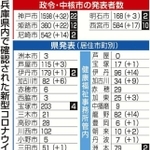 神戸新聞ＮＥＸＴ