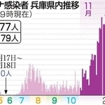 神戸新聞ＮＥＸＴ