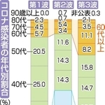 神戸新聞ＮＥＸＴ