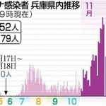 神戸新聞ＮＥＸＴ