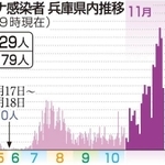 神戸新聞ＮＥＸＴ
