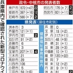神戸新聞ＮＥＸＴ