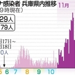 神戸新聞ＮＥＸＴ