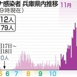神戸新聞ＮＥＸＴ