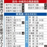 神戸新聞ＮＥＸＴ