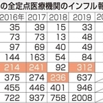 神戸新聞ＮＥＸＴ