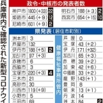 神戸新聞ＮＥＸＴ