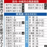 神戸新聞ＮＥＸＴ