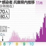 神戸新聞ＮＥＸＴ