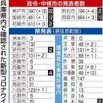 神戸新聞ＮＥＸＴ